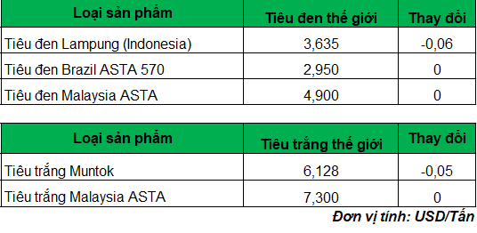 gia tieu 2_1680146724.png